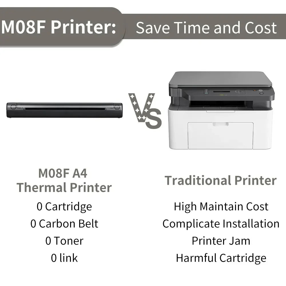 Inkless Printer Go Printing | Portable Holder - Toner & Inkjet Cartridges | Bluetooth Device (View 3)