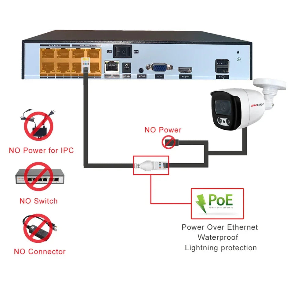 Cctv Video Surveillance Camera | 4k Series Edition - Video Camera Batteries | Bluetooth Device (View 4)