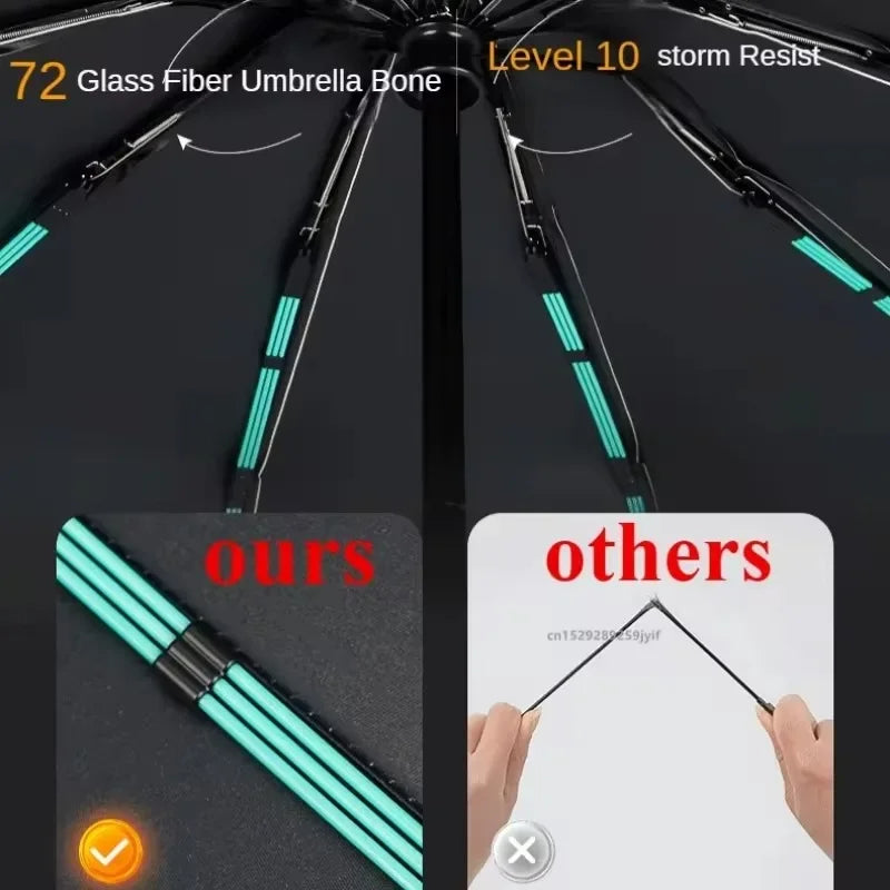 Strong Windproof Automatic Umbrella Bones | 72 - Uncategorized | Christmas Decorative (View 2)