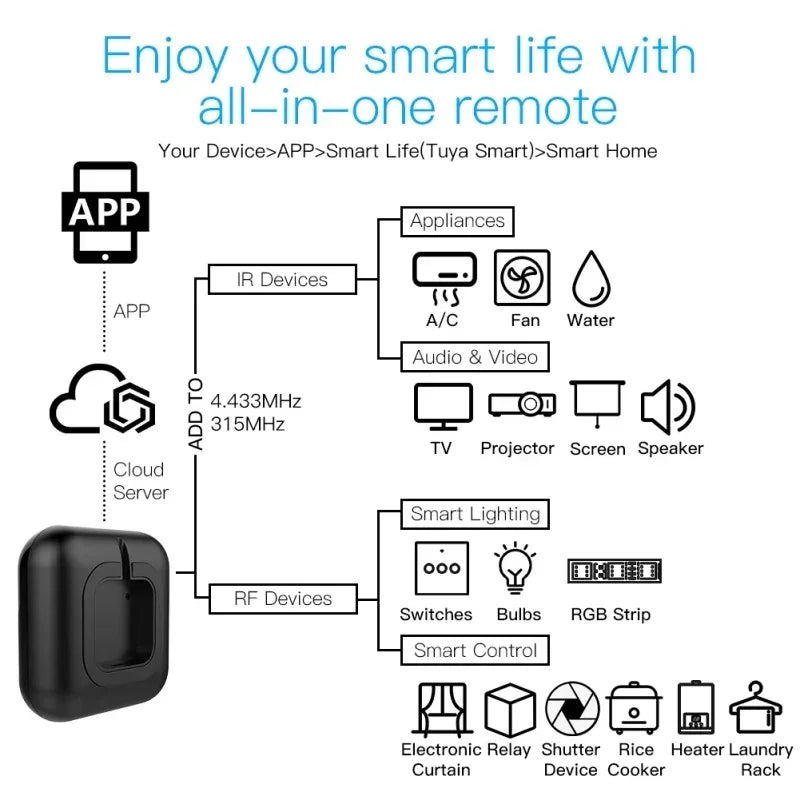 Tuya Wifi Irrf Remote | 433315mhz Smart Stand - Air Conditioners | 27Mm Christmas (View 2)