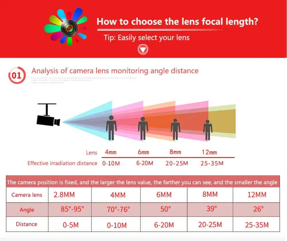 Cctv Video Surveillance Camera | 4k Series Edition - Video Camera Batteries | Bluetooth Device (View 10)