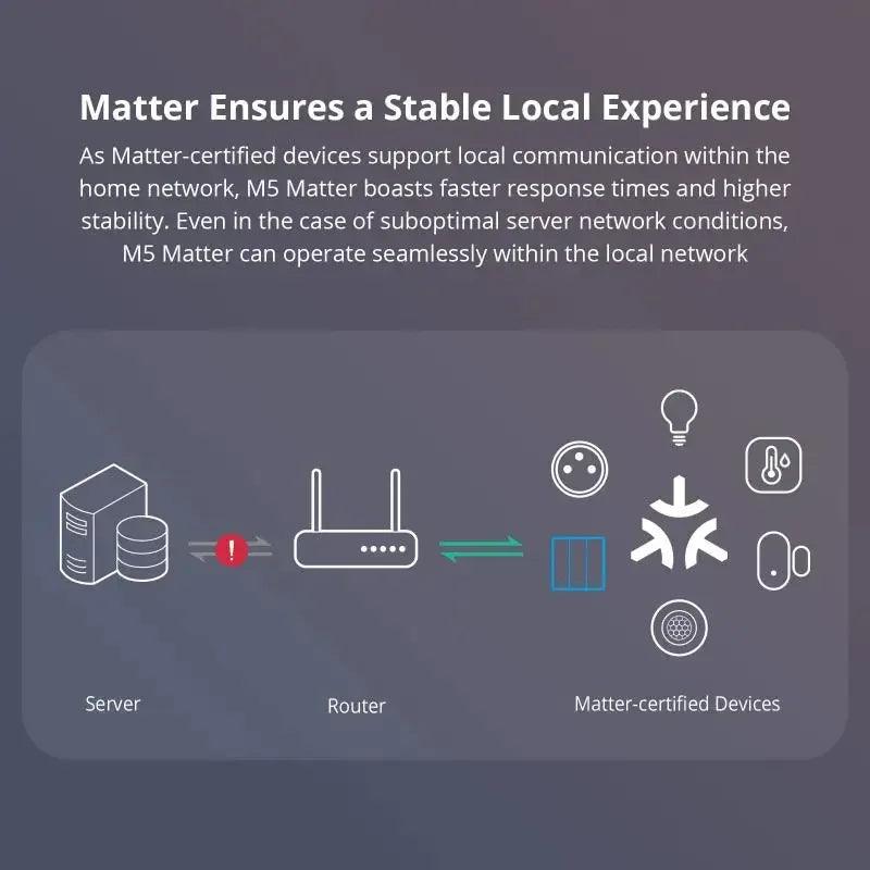 Wifi Smart Wall Push Button Switch - Unik Store