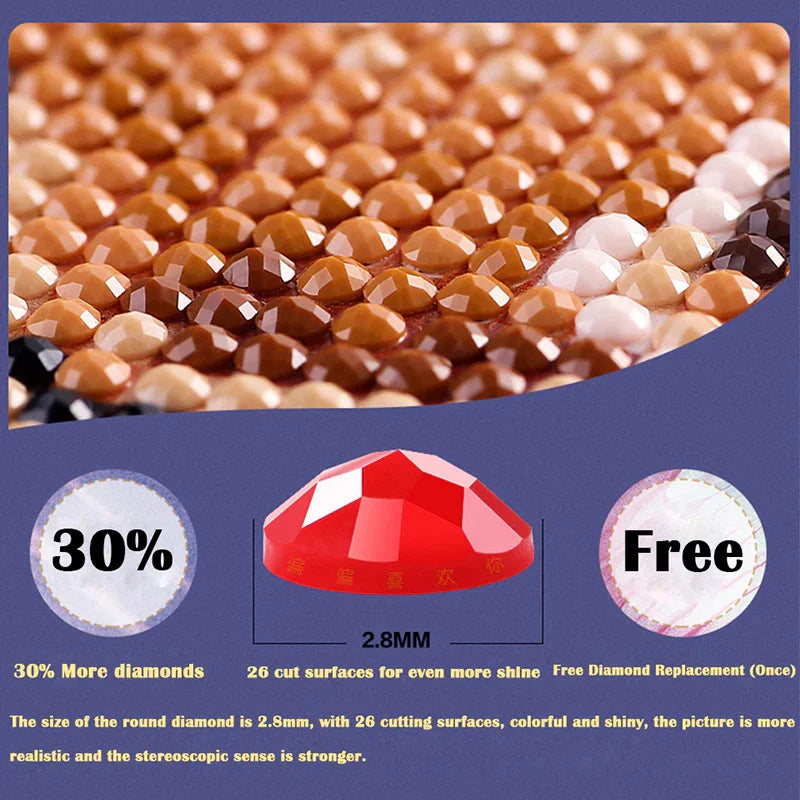 Flemish Theme Diamond Painting Home Decor | Charger - Electronics > Power | Christmas Decorative (View 4)